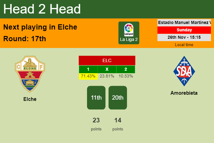 H2H, prediction of Elche vs Amorebieta with odds, preview, pick, kick-off time 26-11-2023 - La Liga 2