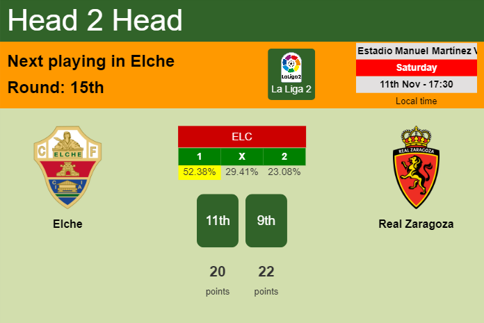 H2H, prediction of Elche vs Real Zaragoza with odds, preview, pick, kick-off time 11-11-2023 - La Liga 2