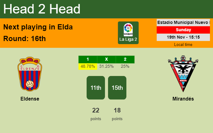 H2H, prediction of Eldense vs Mirandés with odds, preview, pick, kick-off time 19-11-2023 - La Liga 2