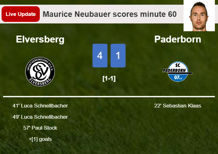 LIVE UPDATES. Elversberg extends the lead over Paderborn with a goal from Maurice Neubauer in the 60 minute and the result is 4-1