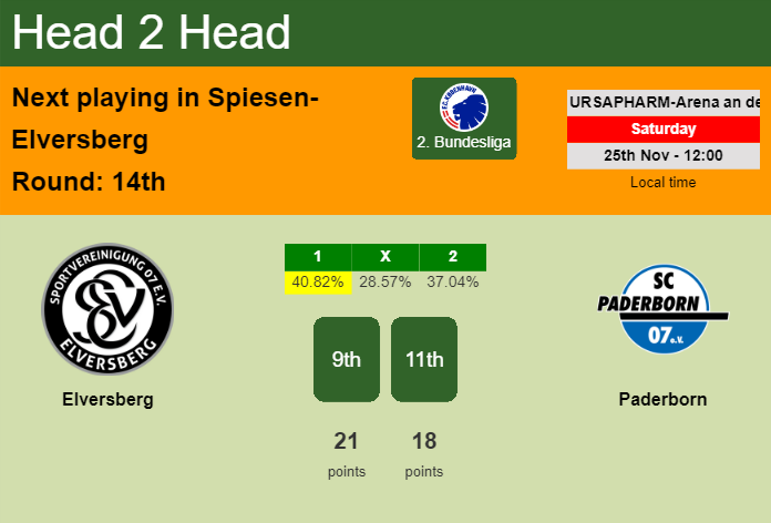 H2H, prediction of Elversberg vs Paderborn with odds, preview, pick, kick-off time 25-11-2023 - 2. Bundesliga