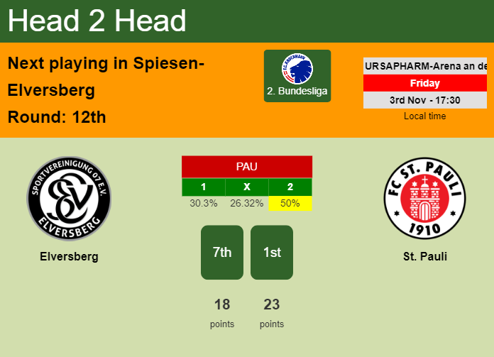 H2H, prediction of Elversberg vs St. Pauli with odds, preview, pick, kick-off time 03-11-2023 - 2. Bundesliga