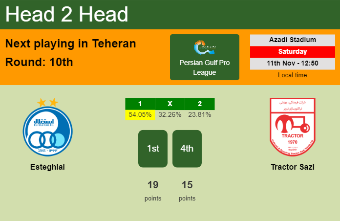 H2H, prediction of Esteghlal vs Tractor Sazi with odds, preview, pick, kick-off time 11-11-2023 - Persian Gulf Pro League