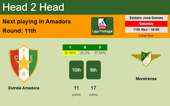 H2H, prediction of Estrela Amadora vs Moreirense with odds, preview, pick, kick-off time 11-11-2023 - Liga Portugal