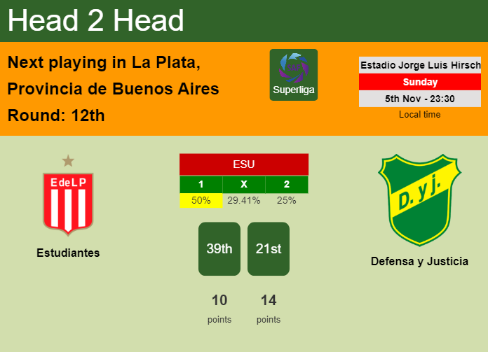 H2H, prediction of Estudiantes vs Defensa y Justicia with odds, preview, pick, kick-off time 05-11-2023 - Superliga