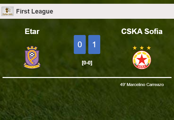 CSKA Sofia beats Etar 1-0 with a goal scored by M. Carreazo