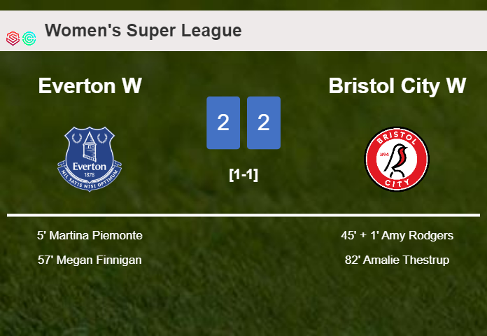 Everton and Bristol City draw 2-2 on Sunday