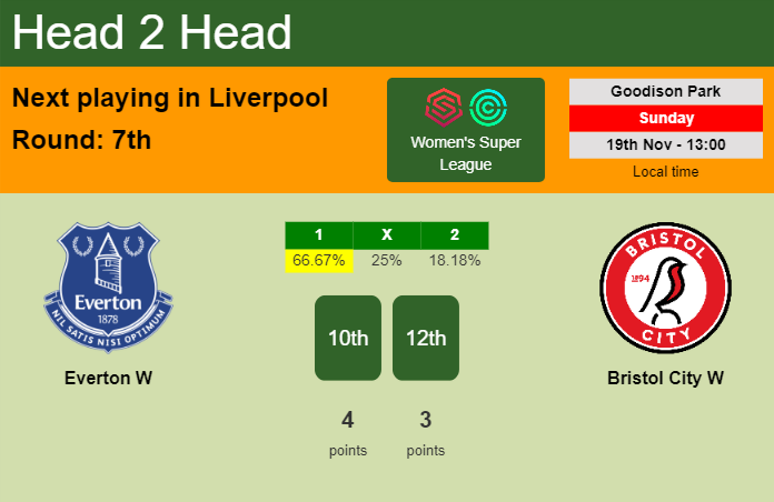 H2H, prediction of Everton W vs Bristol City W with odds, preview, pick, kick-off time 19-11-2023 - Women's Super League