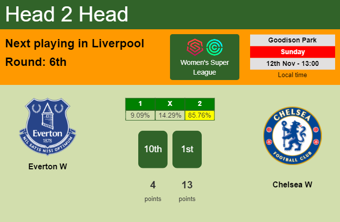 H2H, prediction of Everton W vs Chelsea W with odds, preview, pick, kick-off time 12-11-2023 - Women's Super League