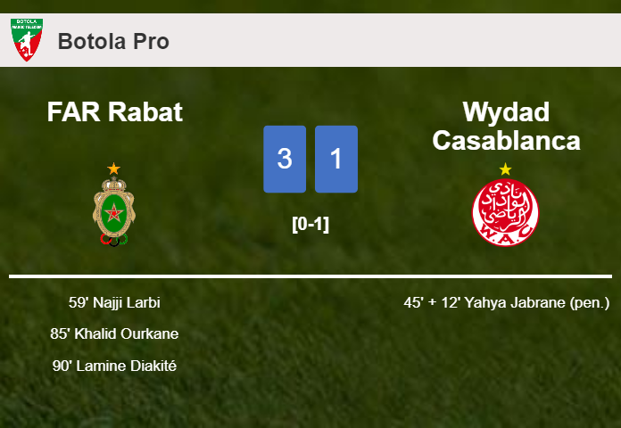 FAR Rabat tops Wydad Casablanca 3-1 after recovering from a 0-1 deficit