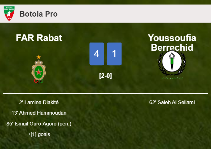 FAR Rabat estinguishes Youssoufia Berrechid 4-1 with a fantastic performance