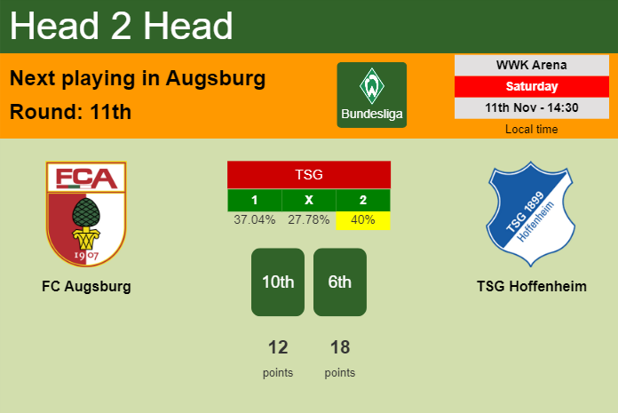 H2H, prediction of FC Augsburg vs TSG Hoffenheim with odds, preview, pick, kick-off time 11-11-2023 - Bundesliga