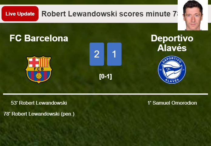 LIVE UPDATES. FC Barcelona takes the lead over Deportivo Alavés with a penalty from Robert Lewandowski in the 78 minute and the result is 2-1