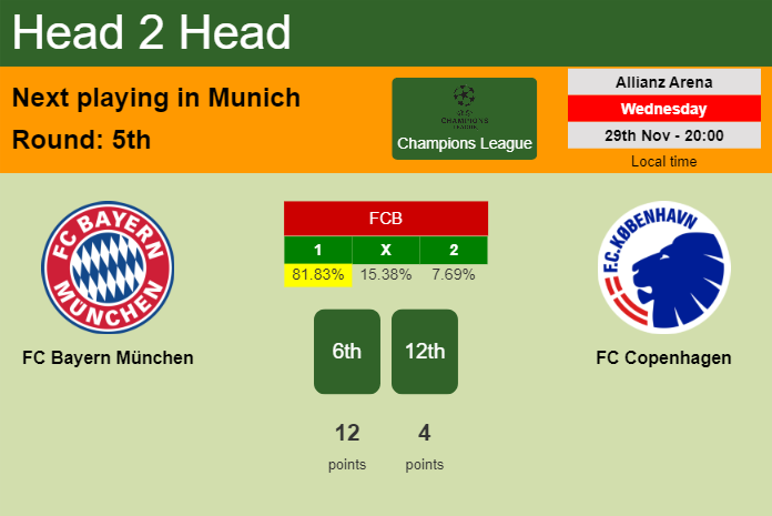 H2H, prediction of FC Bayern München vs FC Copenhagen with odds, preview, pick, kick-off time 29-11-2023 - Champions League