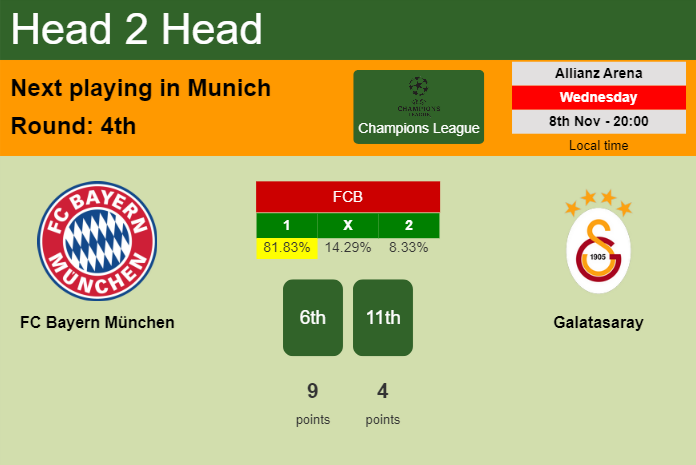 H2H, prediction of FC Bayern München vs Galatasaray with odds, preview, pick, kick-off time 08-11-2023 - Champions League