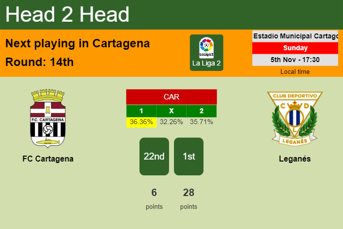 H2H, prediction of FC Cartagena vs Leganés with odds, preview, pick, kick-off time 05-11-2023 - La Liga 2
