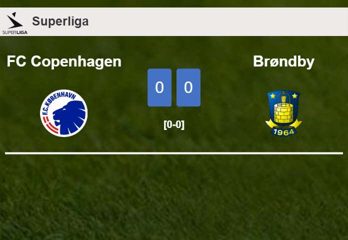 FC Copenhagen draws 0-0 with Brøndby on Sunday