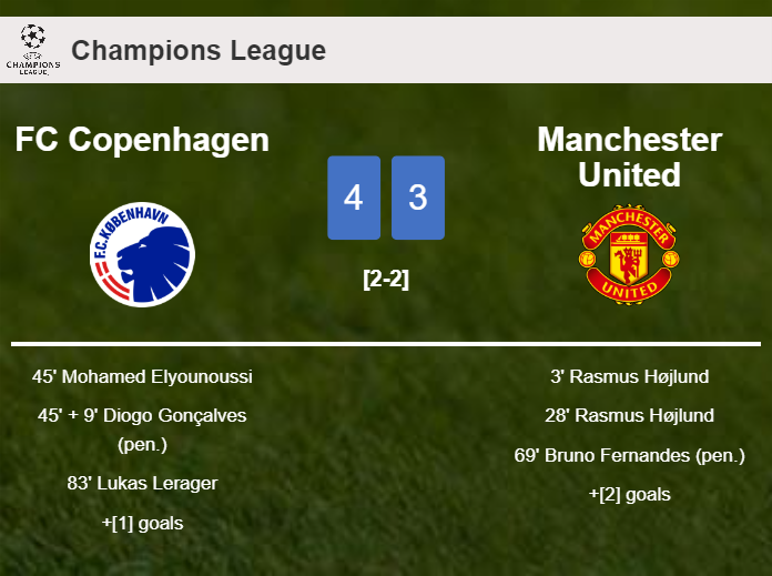 FC Copenhagen conquers Manchester United 4-3