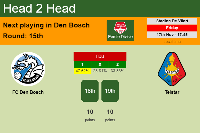 H2H, prediction of FC Den Bosch vs Telstar with odds, preview, pick, kick-off time 17-11-2023 - Eerste Divisie