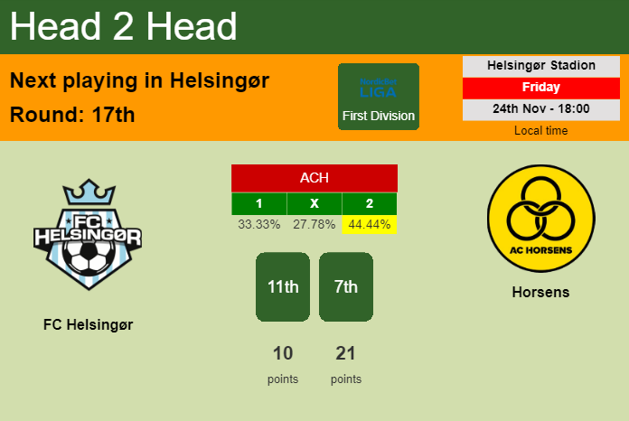 H2H, prediction of FC Helsingør vs Horsens with odds, preview, pick, kick-off time 24-11-2023 - First Division