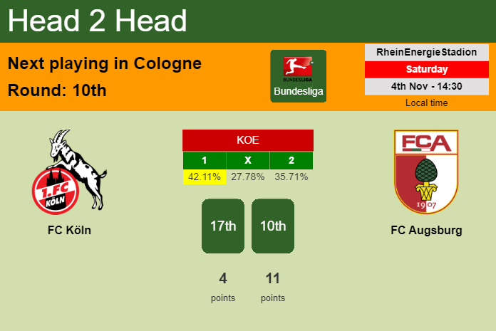 H2H, prediction of FC Köln vs FC Augsburg with odds, preview, pick, kick-off time 04-11-2023 - Bundesliga