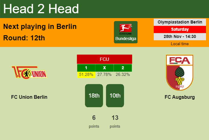 H2H, prediction of FC Union Berlin vs FC Augsburg with odds, preview, pick, kick-off time 25-11-2023 - Bundesliga