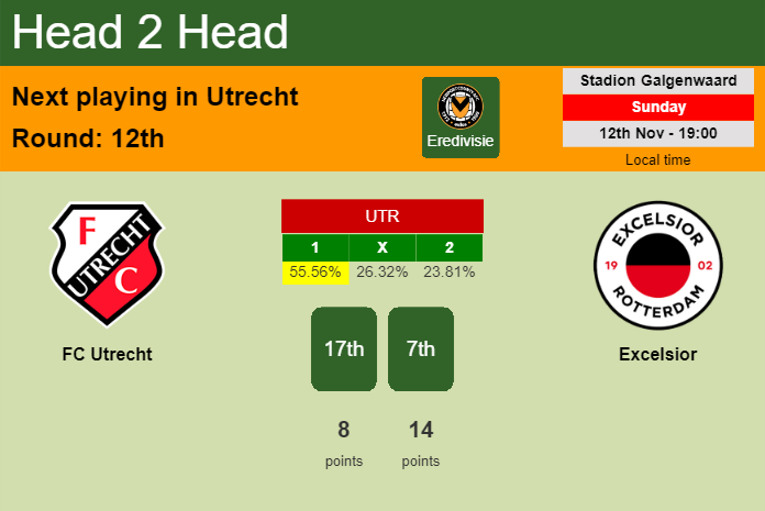 H2H, prediction of FC Utrecht vs Excelsior with odds, preview, pick, kick-off time 12-11-2023 - Eredivisie