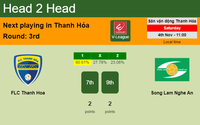 H2H, prediction of FLC Thanh Hoa vs Song Lam Nghe An with odds, preview, pick, kick-off time 04-11-2023 - V-League