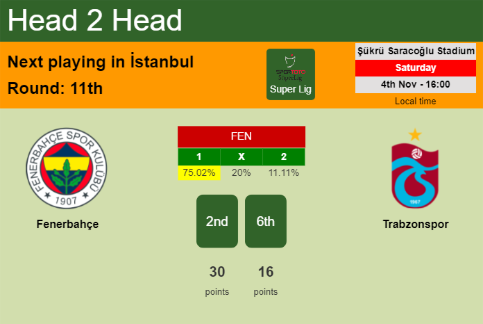 H2H, prediction of Fenerbahçe vs Trabzonspor with odds, preview, pick, kick-off time 04-11-2023 - Super Lig