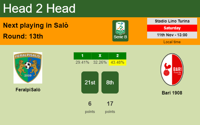 H2H, prediction of FeralpiSalò vs Bari 1908 with odds, preview, pick, kick-off time 11-11-2023 - Serie B