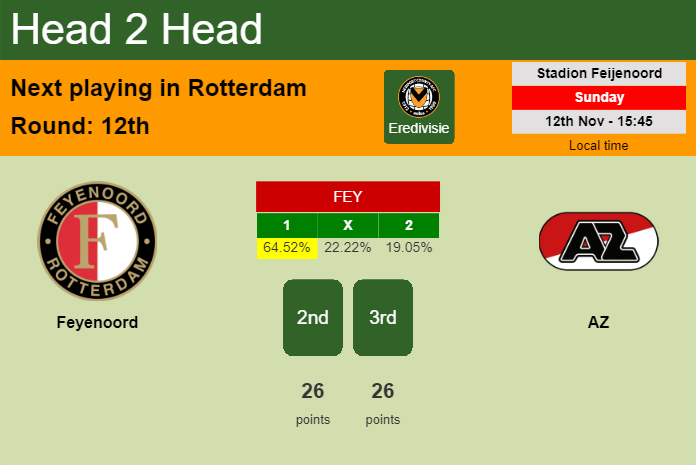 H2H, prediction of Feyenoord vs AZ with odds, preview, pick, kick-off time 12-11-2023 - Eredivisie