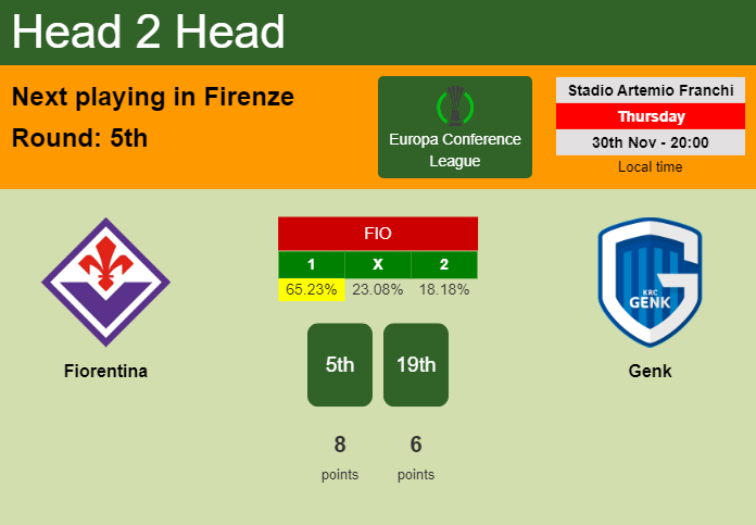 H2H, prediction of Fiorentina vs Genk with odds, preview, pick, kick-off time 30-11-2023 - Europa Conference League