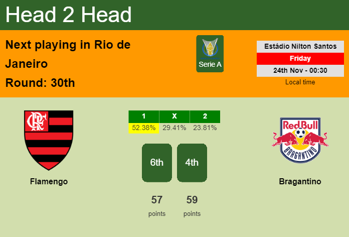 H2H, prediction of Flamengo vs Bragantino with odds, preview, pick, kick-off time 23-11-2023 - Serie A