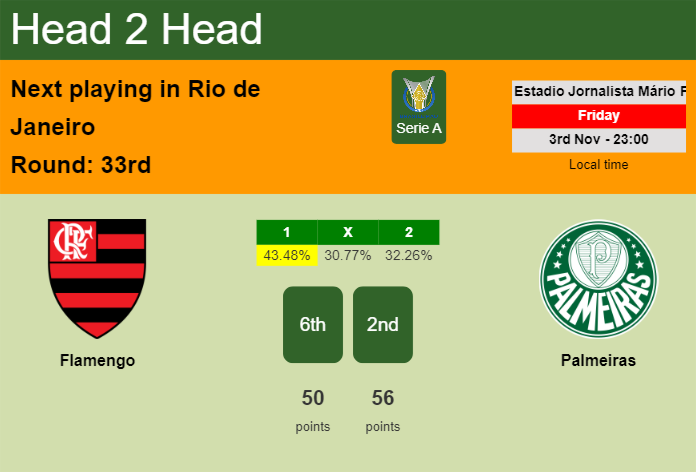 H2H, prediction of Flamengo vs Palmeiras with odds, preview, pick, kick-off time 03-11-2023 - Serie A
