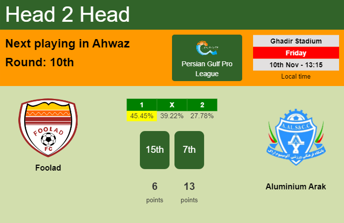 H2H, prediction of Foolad vs Aluminium Arak with odds, preview, pick, kick-off time 10-11-2023 - Persian Gulf Pro League
