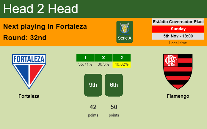 H2H, prediction of Fortaleza vs Flamengo with odds, preview, pick, kick-off time 05-11-2023 - Serie A