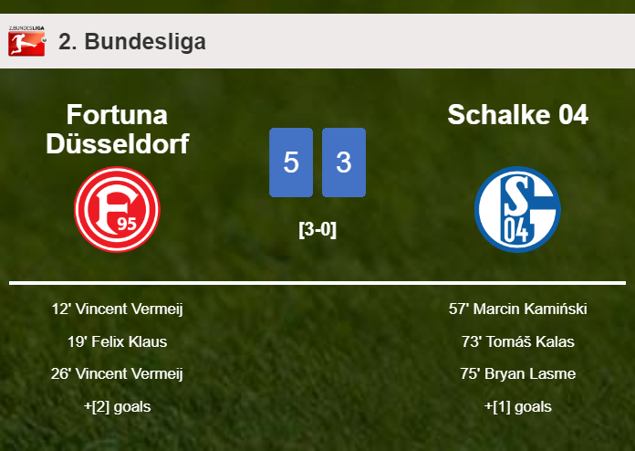 Fortuna Düsseldorf tops Schalke 04 5-3 after playing a incredible match