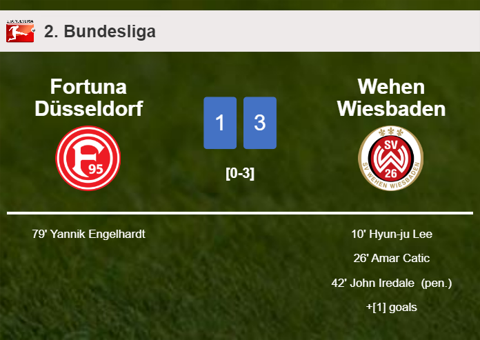 Wehen Wiesbaden prevails over Fortuna Düsseldorf 3-1