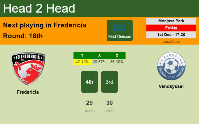 H2H, prediction of Fredericia vs Vendsyssel with odds, preview, pick, kick-off time 01-12-2023 - First Division