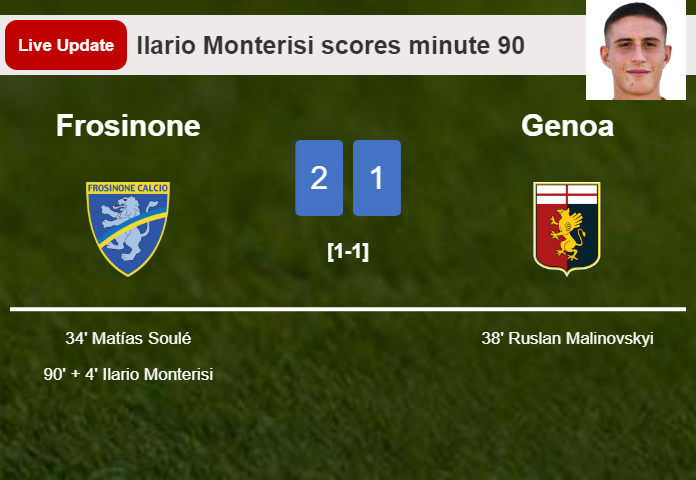 LIVE UPDATES. Frosinone takes the lead over Genoa with a goal from Ilario Monterisi in the 90 minute and the result is 2-1