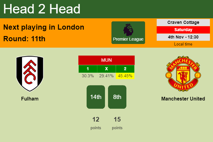 H2H, prediction of Fulham vs Manchester United with odds, preview, pick, kick-off time 04-11-2023 - Premier League