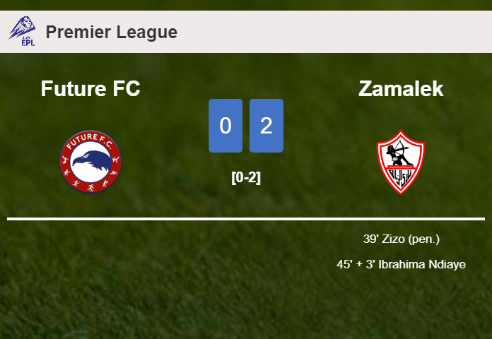 Zamalek beats Future FC 2-0 on Wednesday