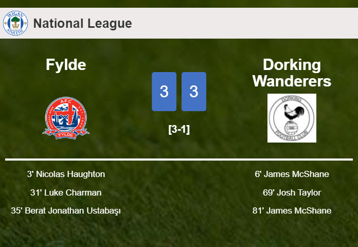 Fylde and Dorking Wanderers draws a hectic match 3-3 on Saturday