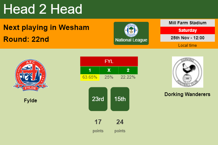 H2H, prediction of Fylde vs Dorking Wanderers with odds, preview, pick, kick-off time - National League