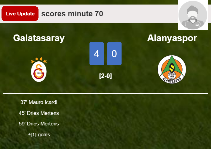 LIVE UPDATES. Galatasaray scores again over Alanyaspor with a goal from  in the 70 minute and the result is 4-0