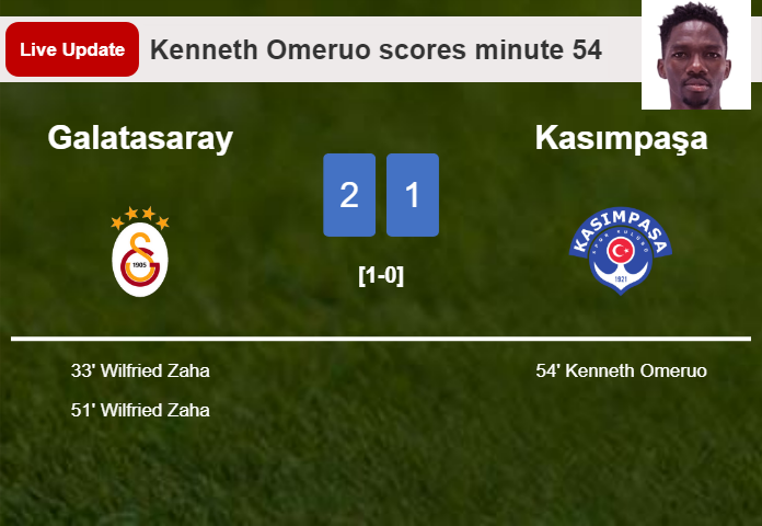LIVE UPDATES. Kasımpaşa getting closer to Galatasaray with a goal from Kenneth Omeruo in the 54 minute and the result is 1-2