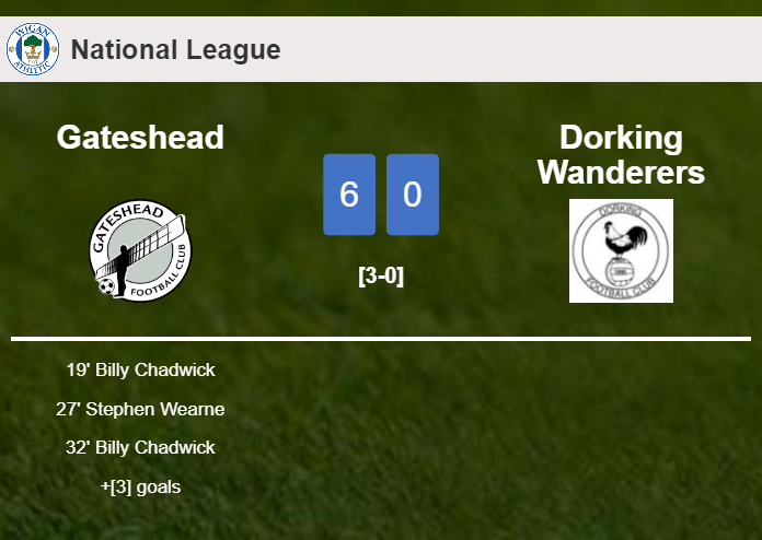 Gateshead liquidates Dorking Wanderers 6-0 with an outstanding performance