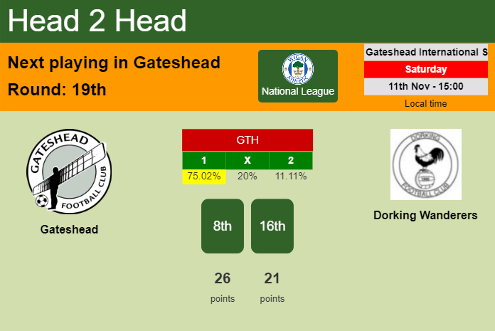 H2H, prediction of Gateshead vs Dorking Wanderers with odds, preview, pick, kick-off time 11-11-2023 - National League