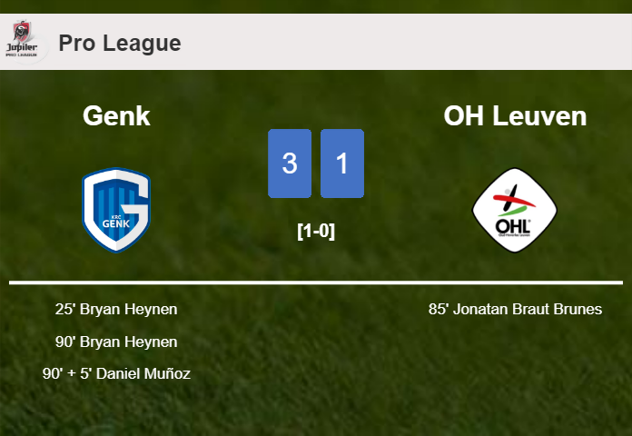 Genk defeats OH Leuven 3-1