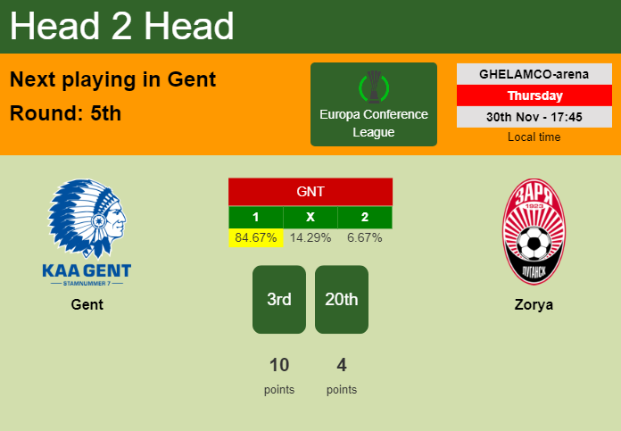 H2H, prediction of Gent vs Zorya with odds, preview, pick, kick-off time 30-11-2023 - Europa Conference League